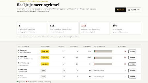 DealDrive: haal je je meetingritme De meeting-analyse van DealDrive: haal je je meetingritme, per accountklasse het meetingdoel, de dekking en wie stilviel